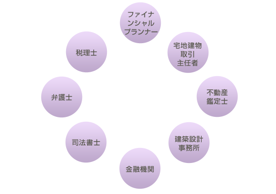 図解：フリーダム アライアンスシステム