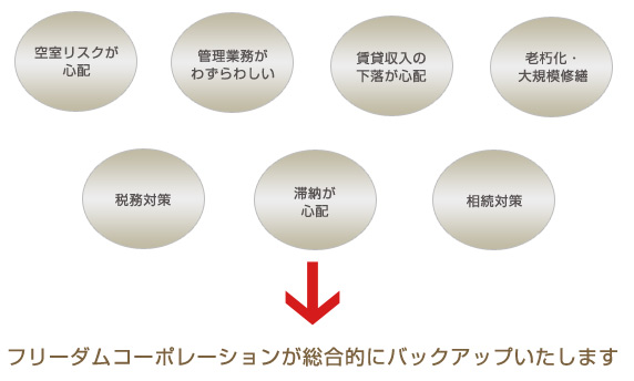 図解：不動産にまつわる総合的な相談対応